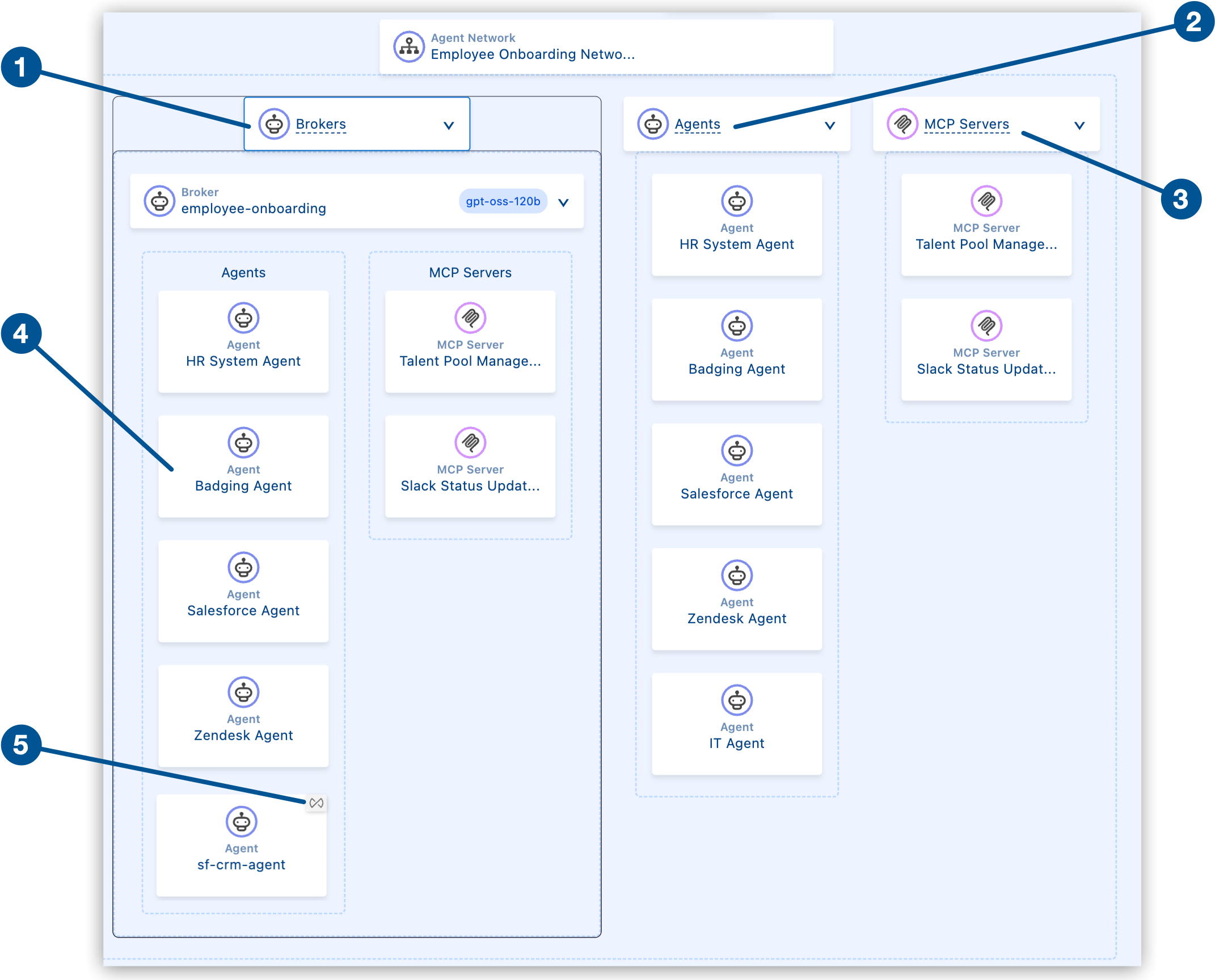 Anypoint Code Builder canvas showing brokers, agents, and MCP servers