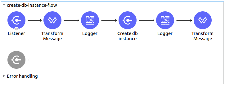 DB インスタンスの作成