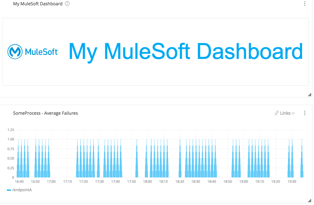 [Text (テキスト)] チャートの例