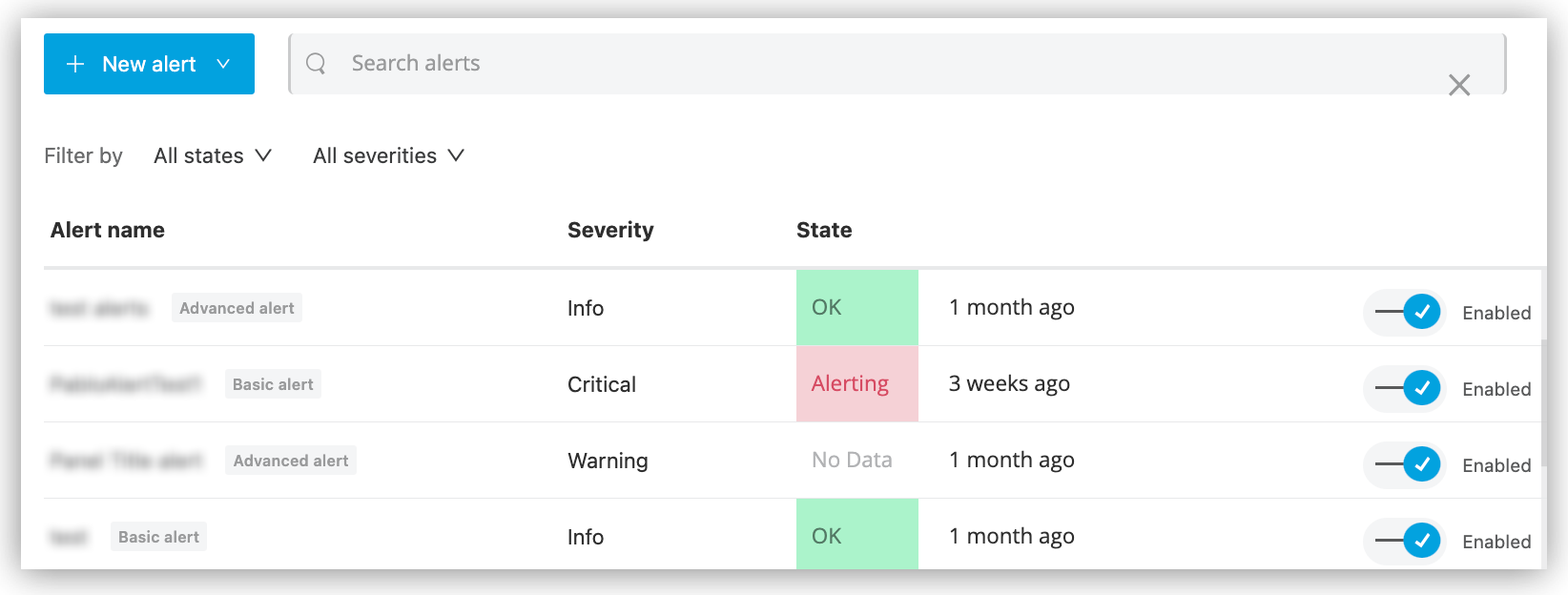 Anypoint Monitoring のアラート