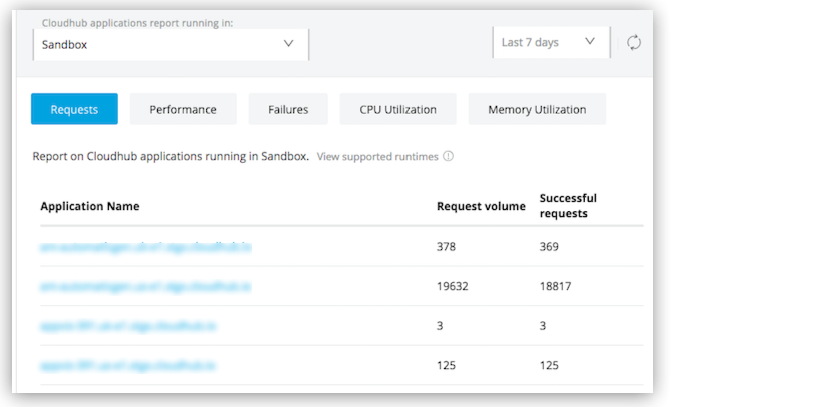 [Reports (レポート)] ページのレポートのリスト