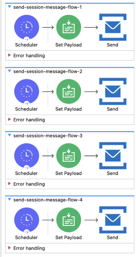 Four flows that have Scheduler, Set Payload, and Send operations