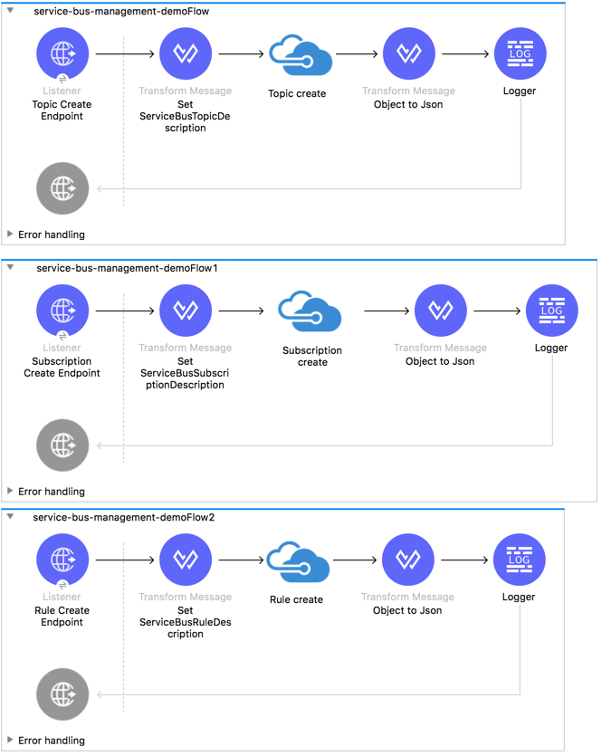 Studio flows for Windows Service Bus Management use case