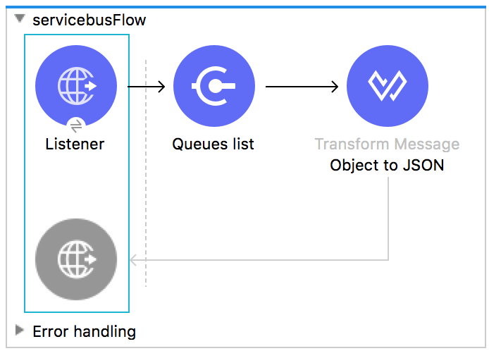 Studio flow for retrieving a list of existing queues