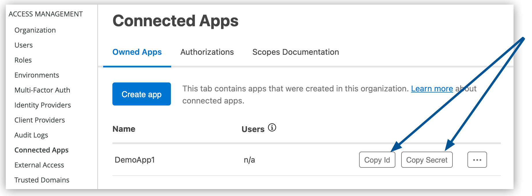 Connected Apps window showing the Copy Id and Copy Secret buttons