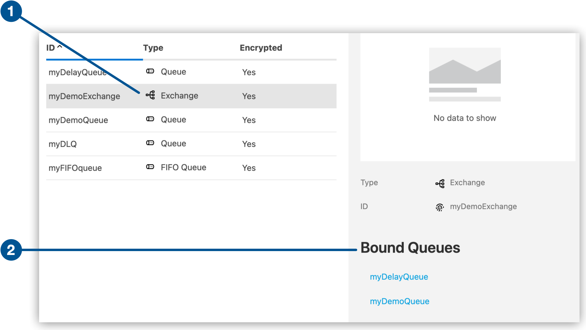 Destinations page showing the message exchange type and the bound queues in the details pane