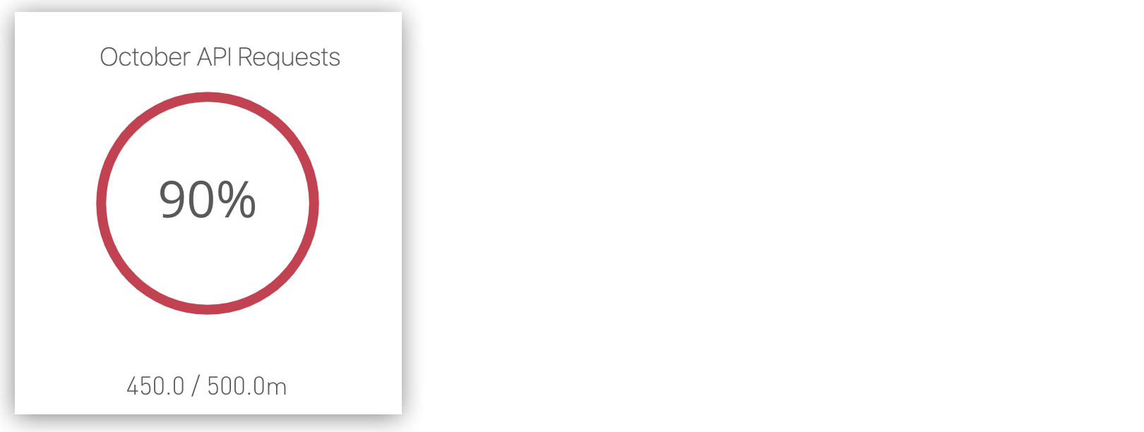 Circle graph indicating license limit on the MQ Usage page