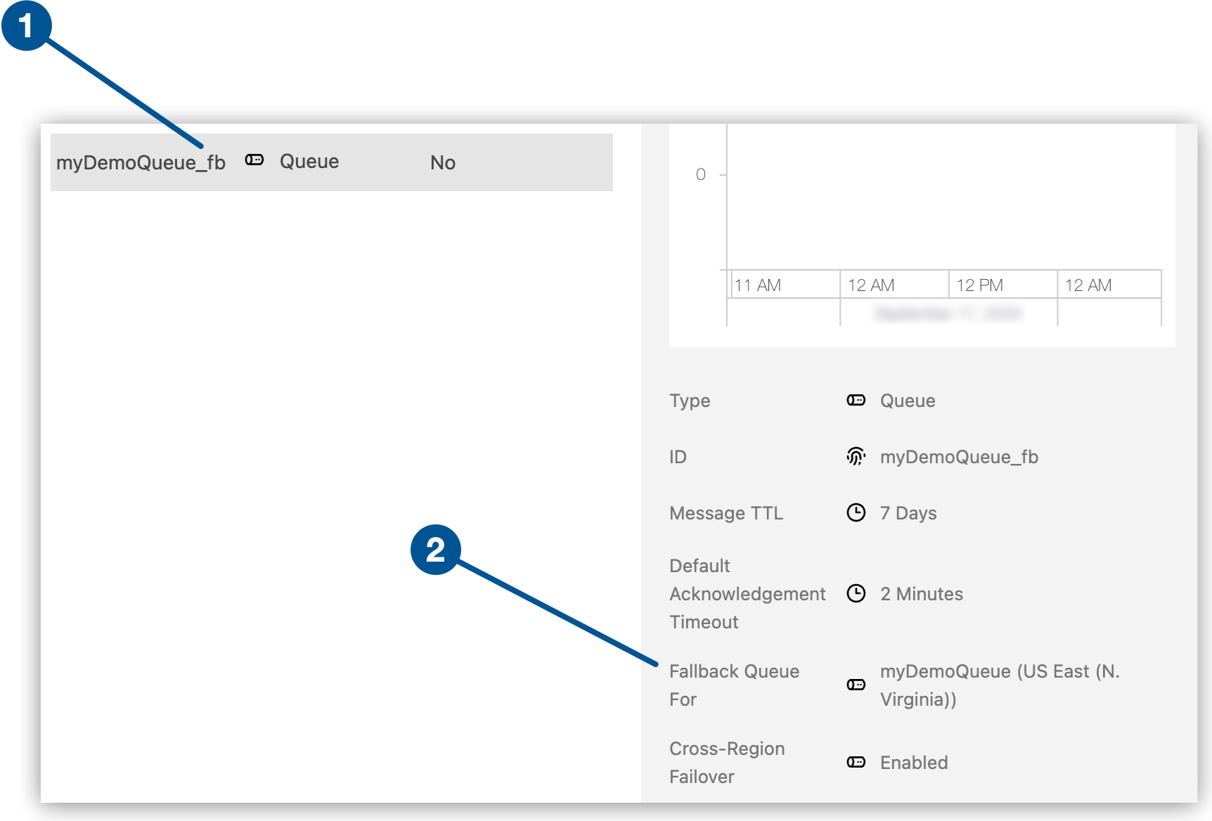 Details pane for the fallback queue showing the primary queue and region
