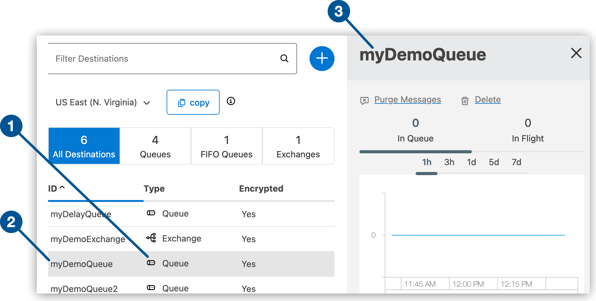 Destinations page showing the queue type, ID, and details label for the new queue