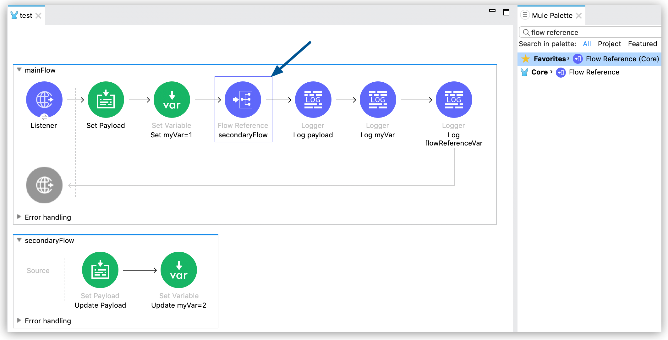 A flow showing main flow and secondary flow with variable and payload settings