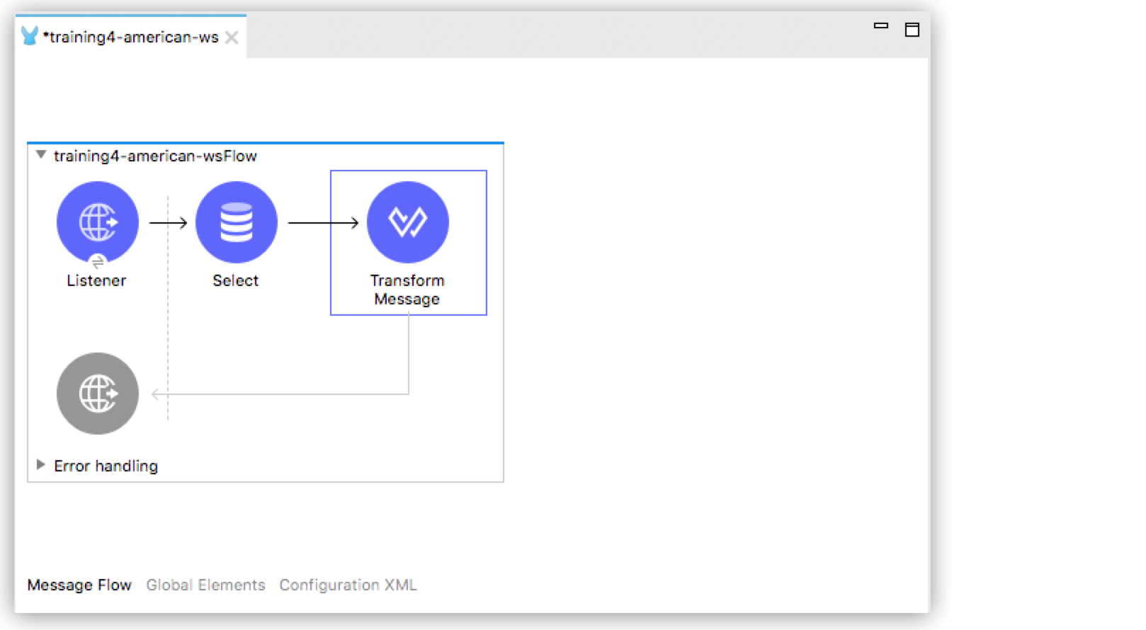 A visual editor in Mule showing components of a flight service workflow including Listener and Transform Message