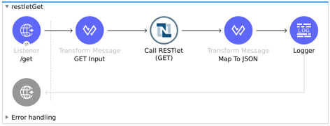 Restlet Get Studio flow