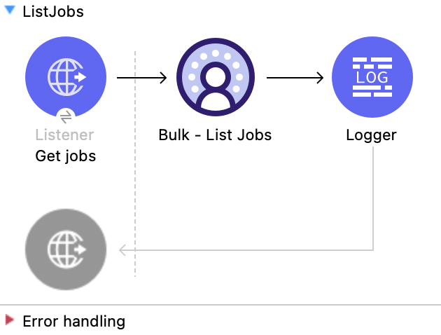 Salesforce Data Cloud List Jobs flow with Listener, List Jobs, and Logger